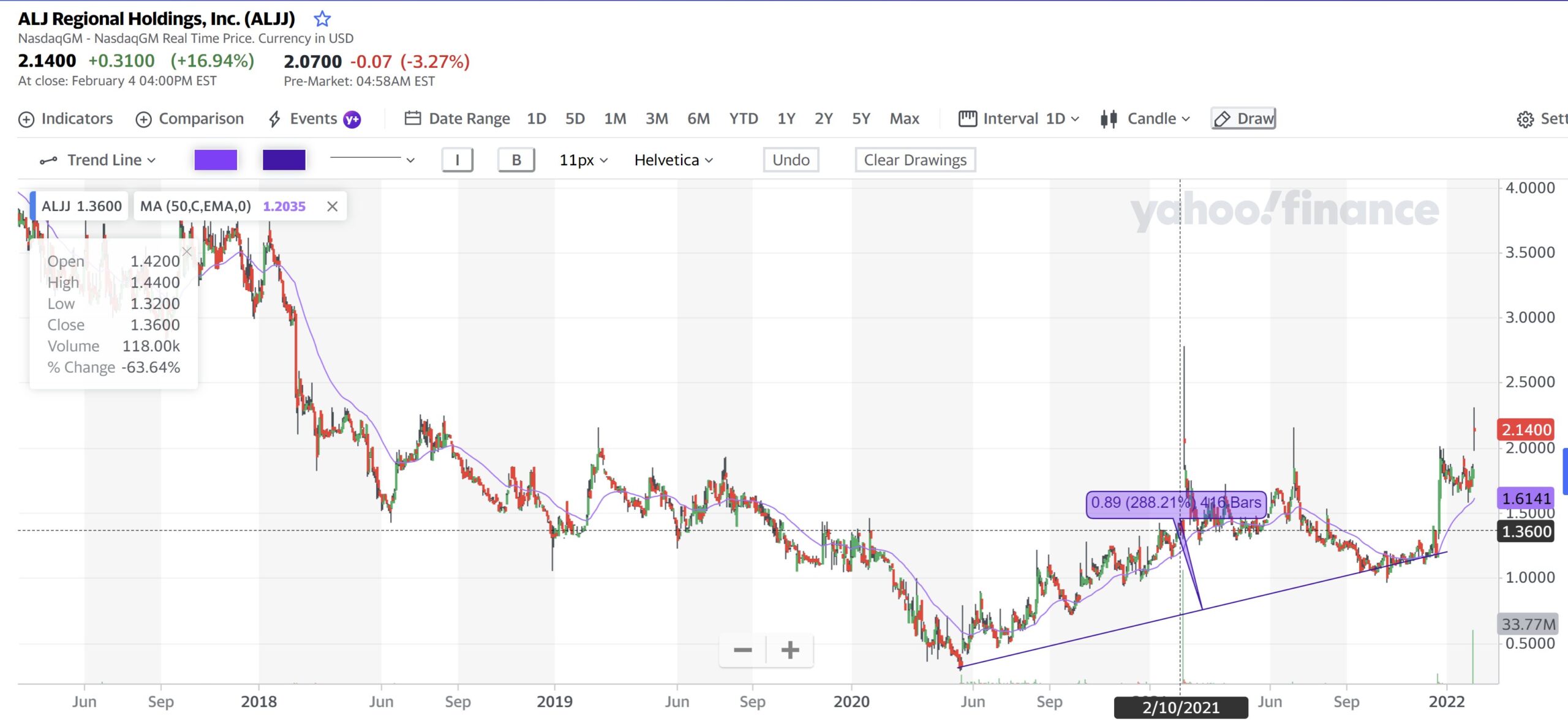 ALJ Regional Holding 7 Feb 2022