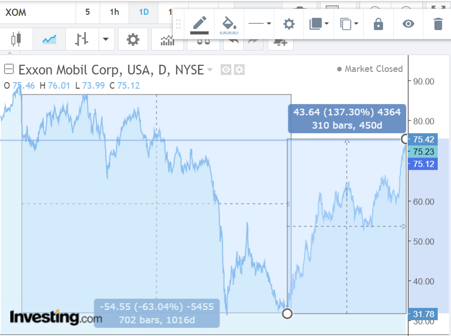 Stop love your stocks