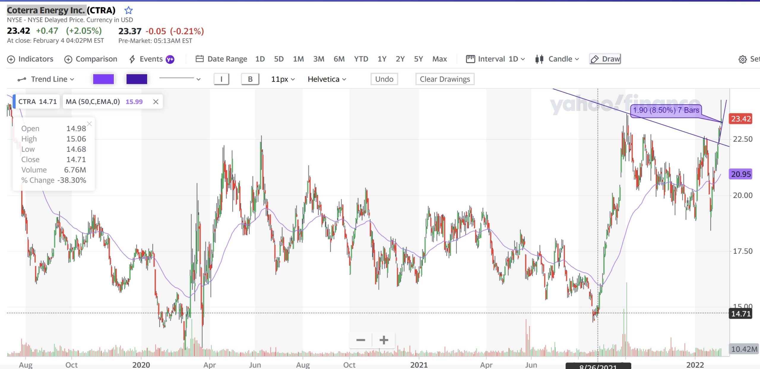 Coterra Energy 7Feb