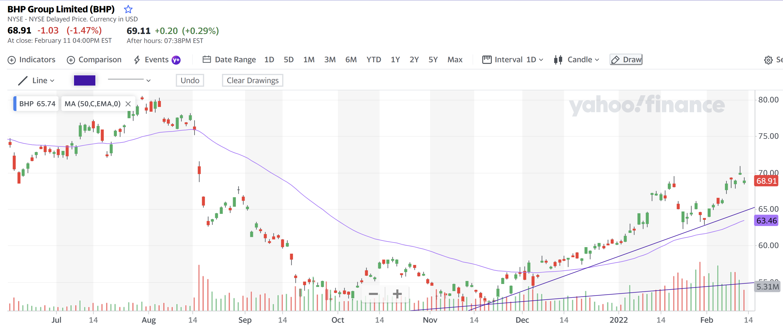 BHP Group Limited 12 Feb 2020