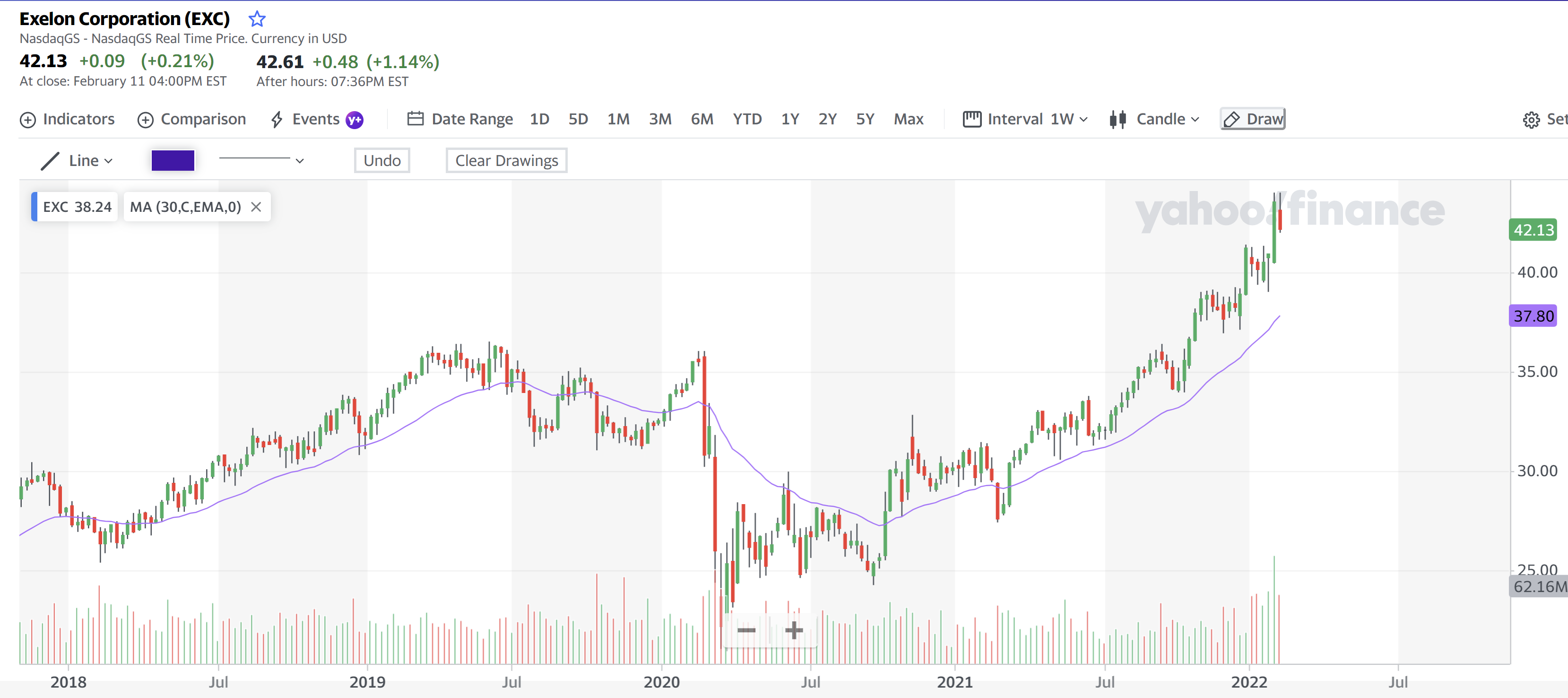 Exelon Corporation 12 Feb 2022