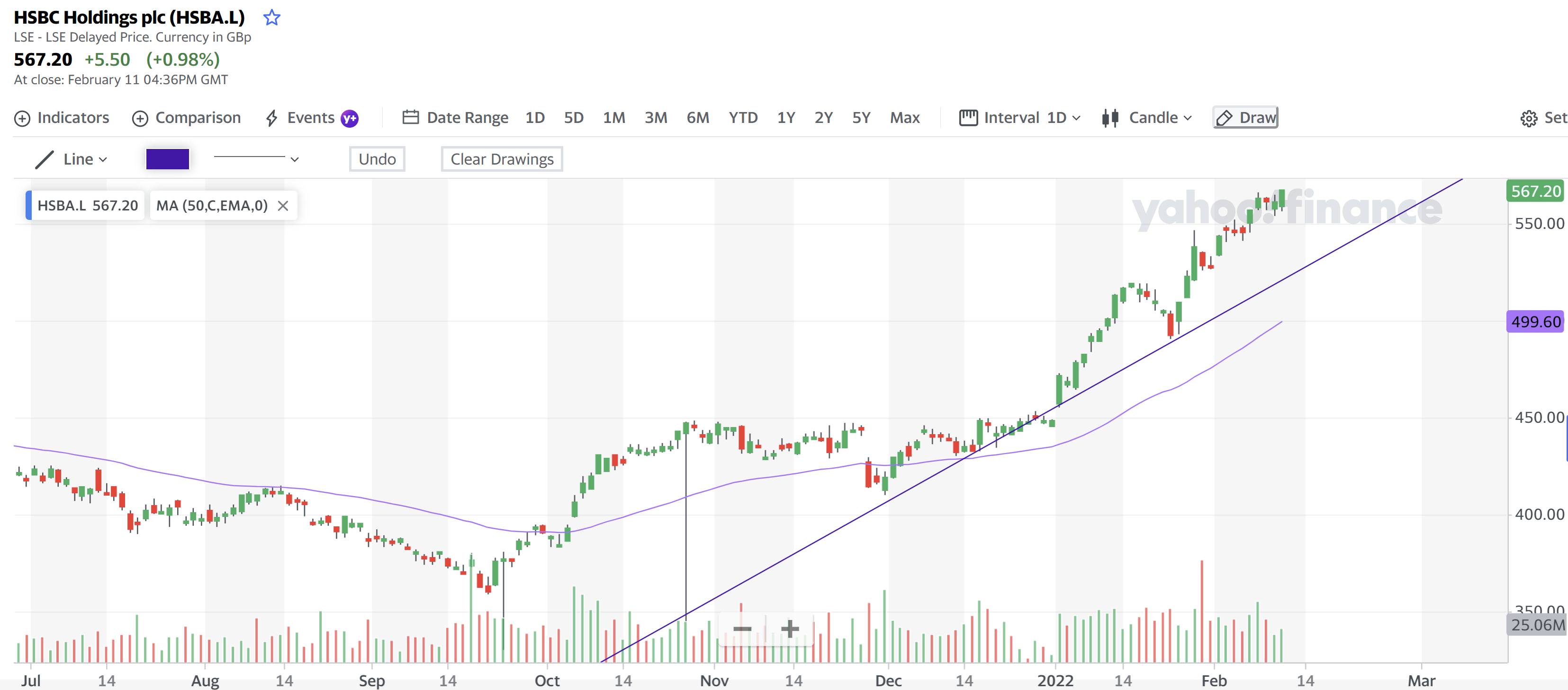 HSBC Holding 12 Feb 2022