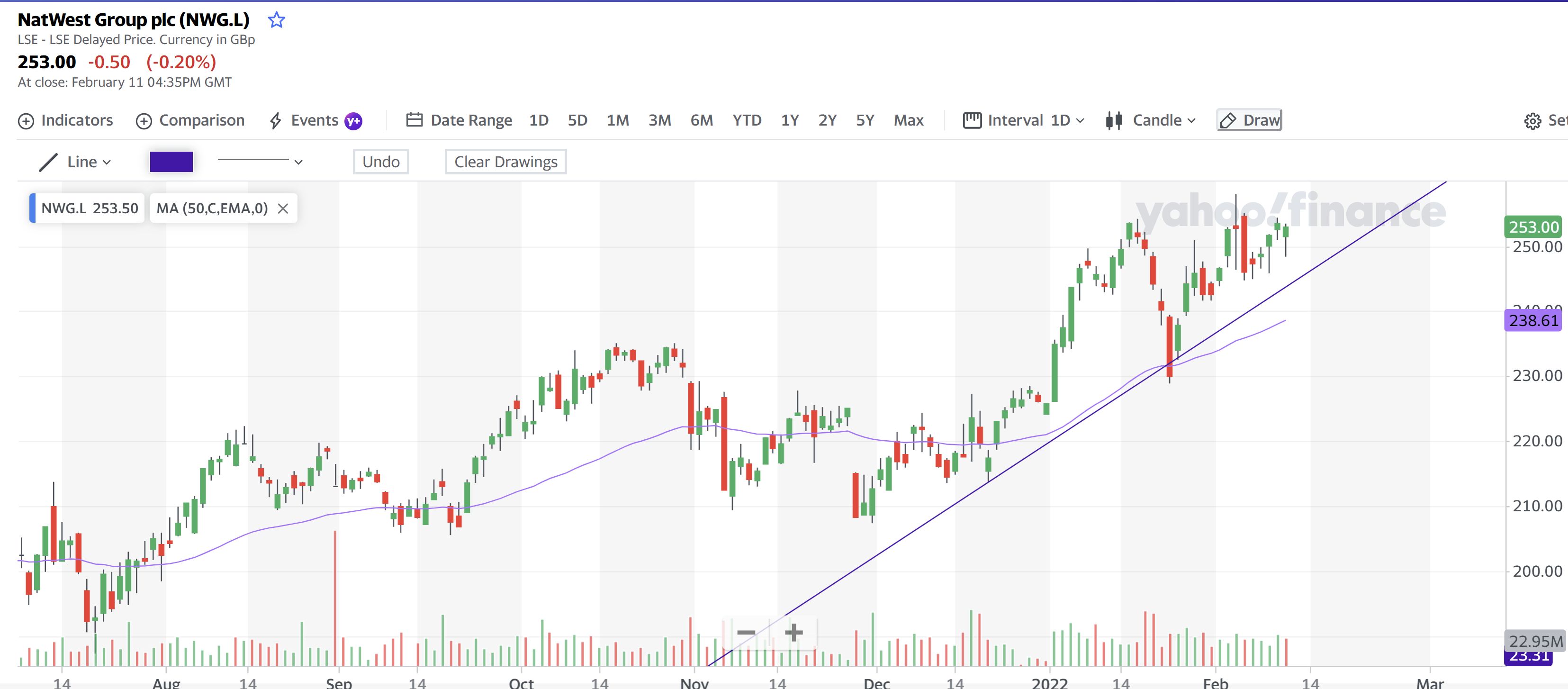 Natwest Group 12 Feb 2022