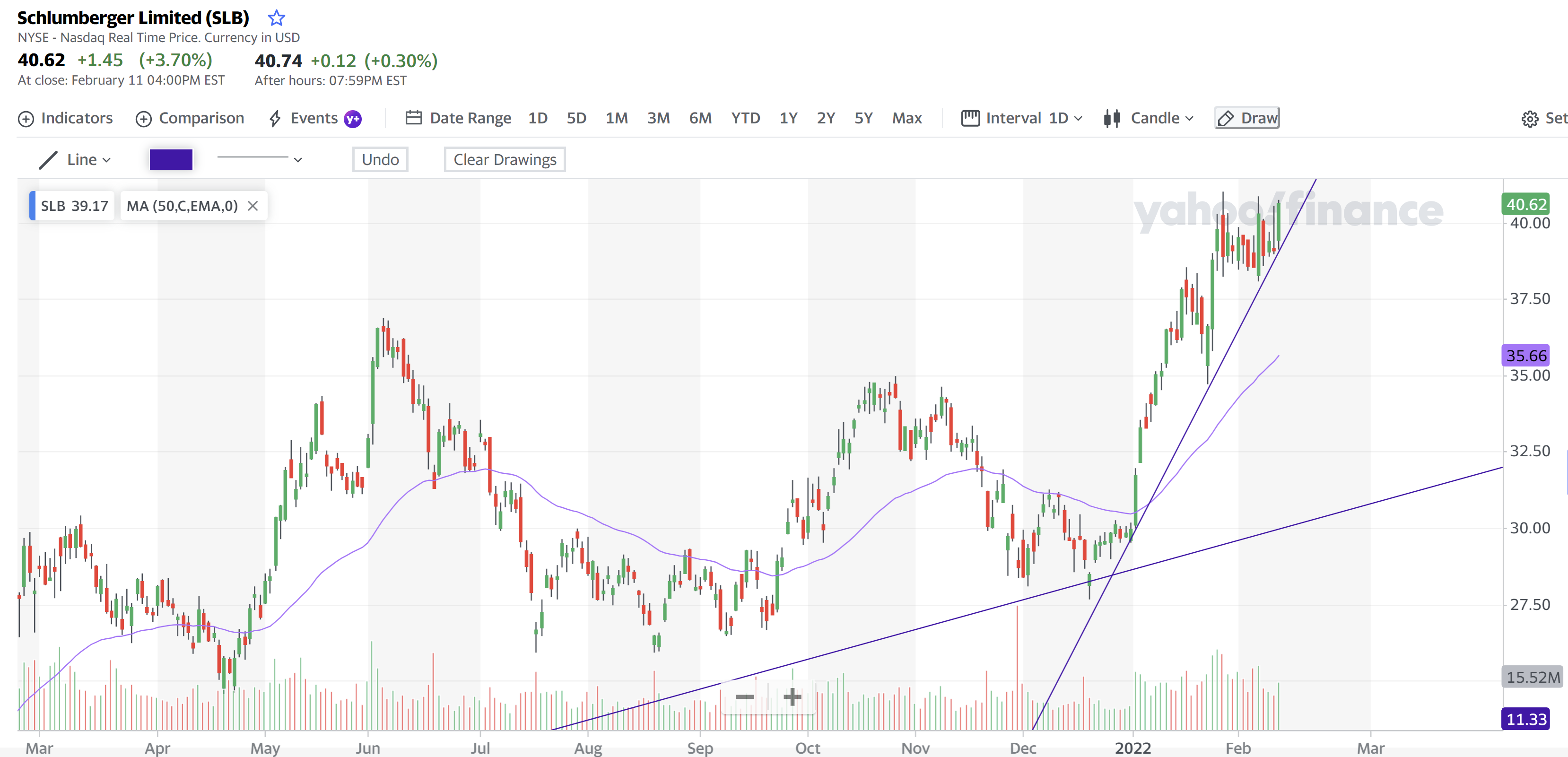 Schlumberger Limited 12 Feb 2022