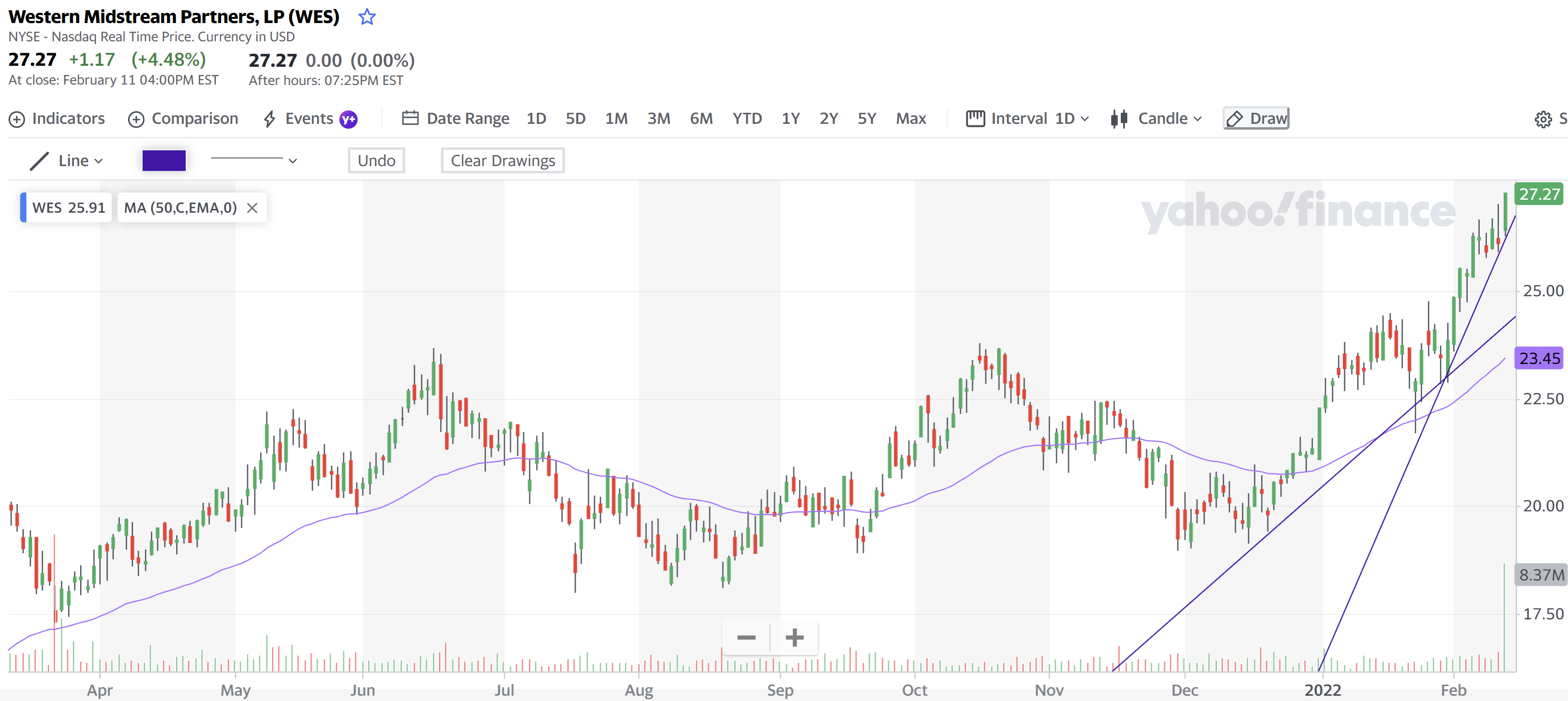 Western Midstream 12 Feb 2022