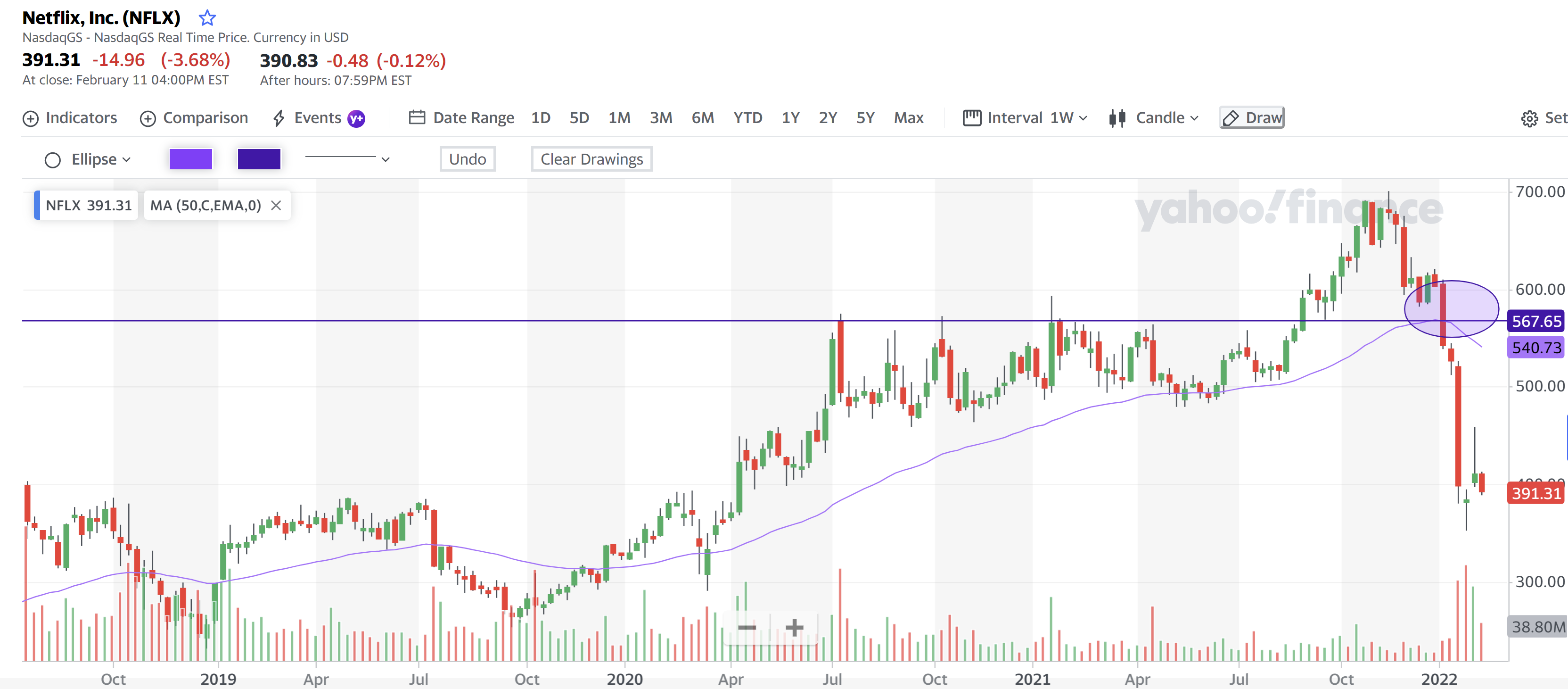 Tipping point for Netflix