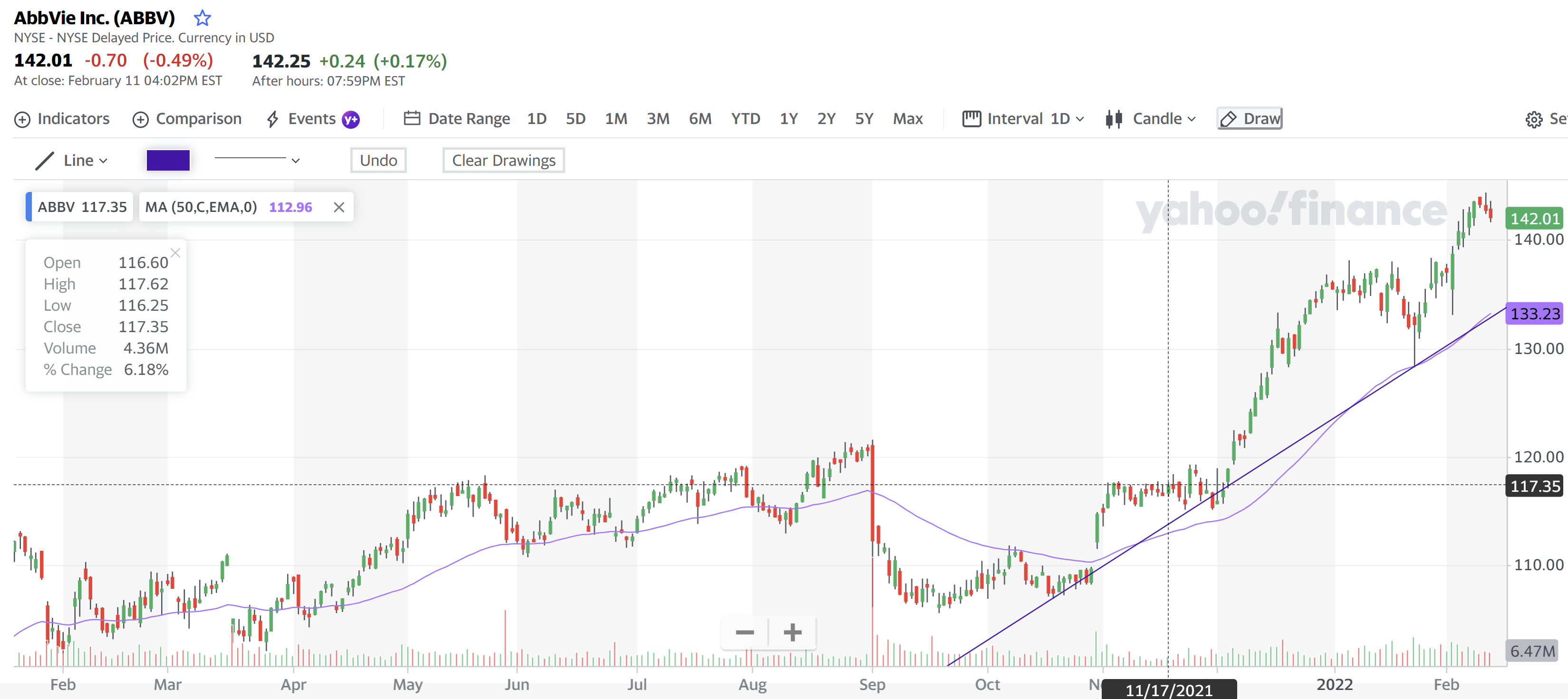 AbbVie Inc 12 Feb 2022