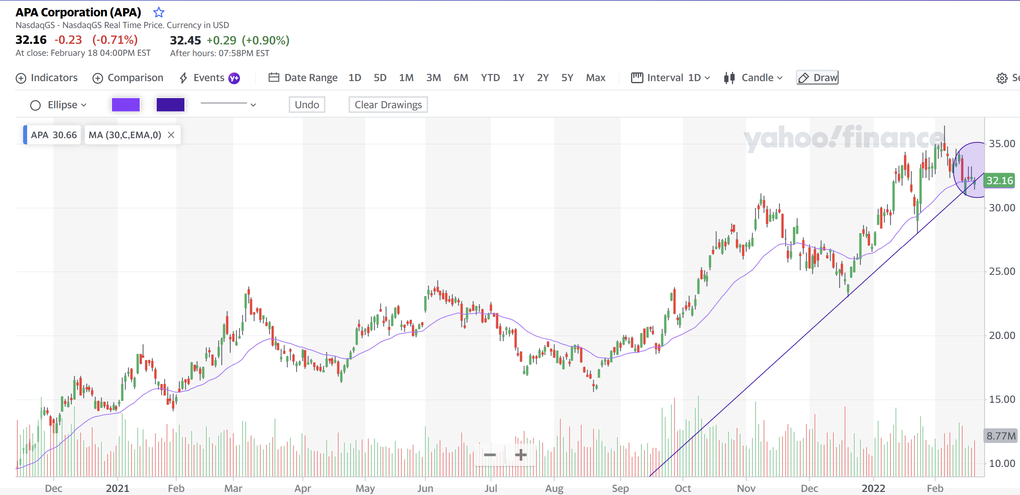 APA Corporation 19 Feb 2022