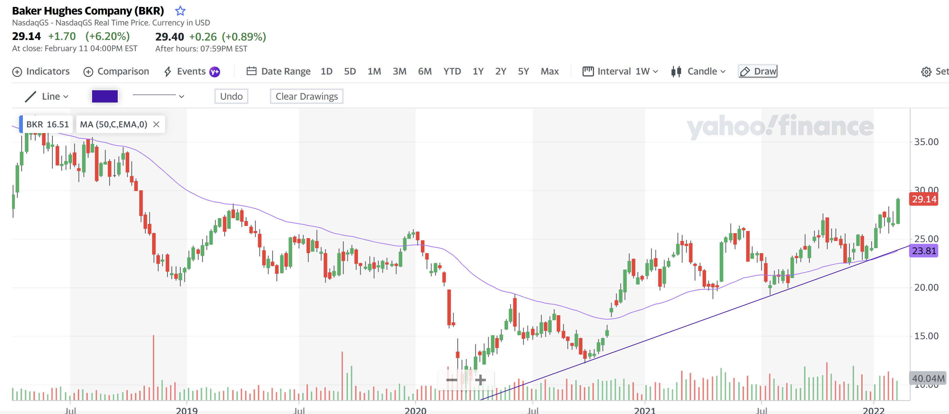 Baker Hughes Company 12 Feb 2022