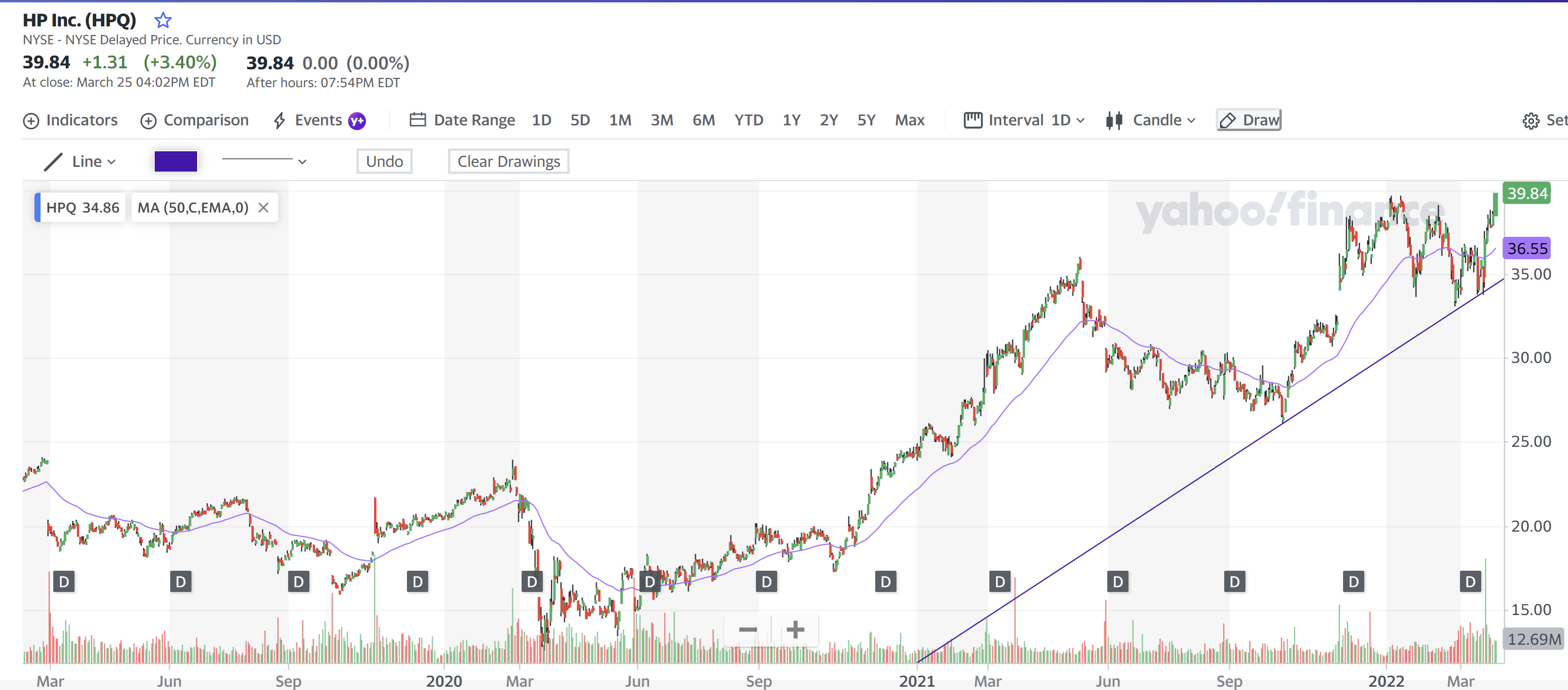 Hewlett-Packard 26 Mar 2022