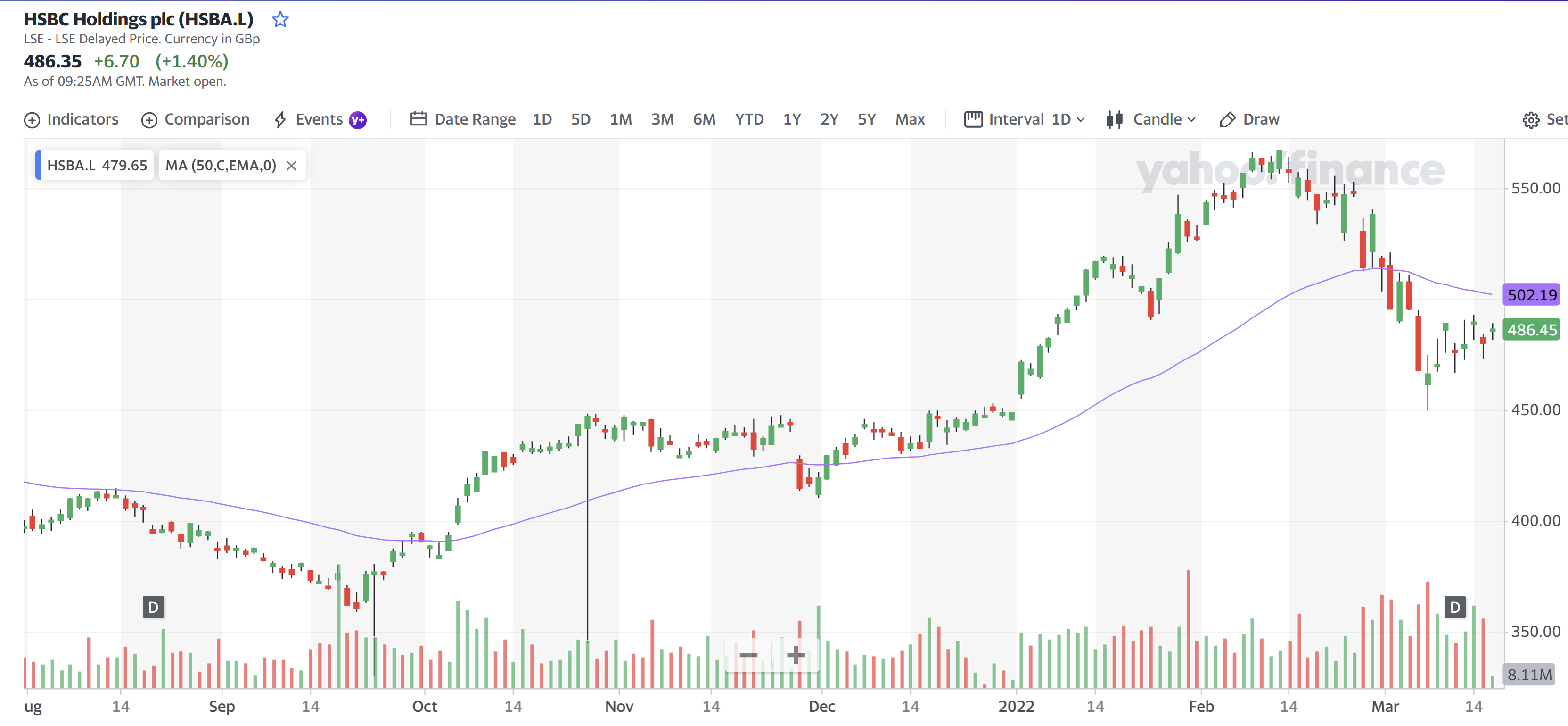 HSBC Holding 16 Mar 2022