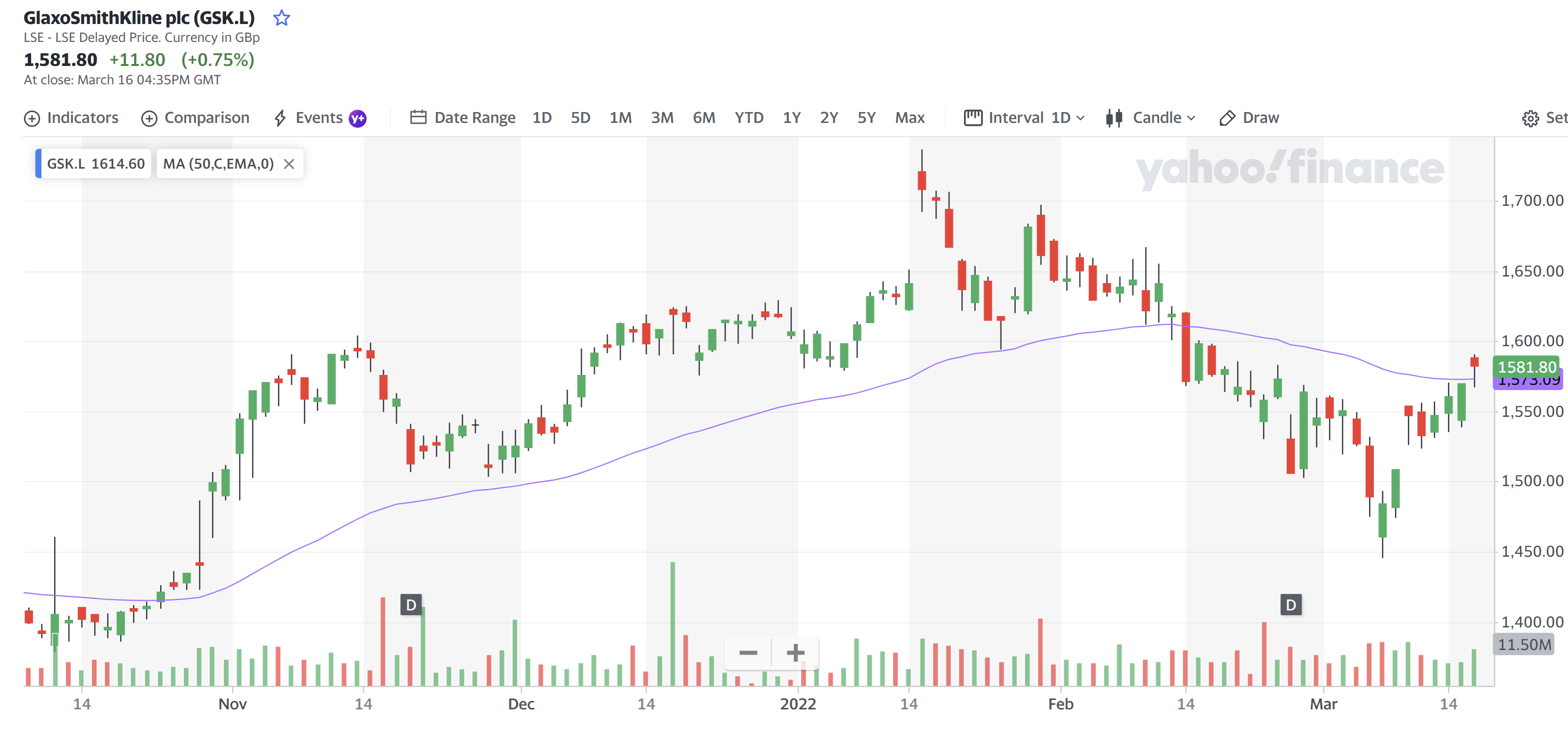 GlaxoSmithKline 17 Mar 2022