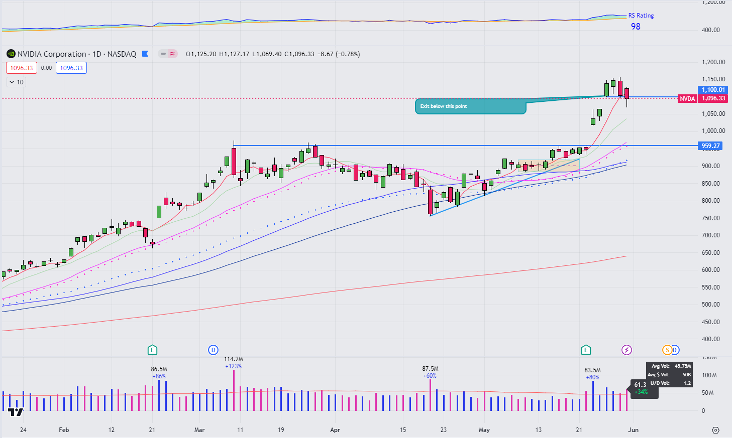 Week 23 watchlist