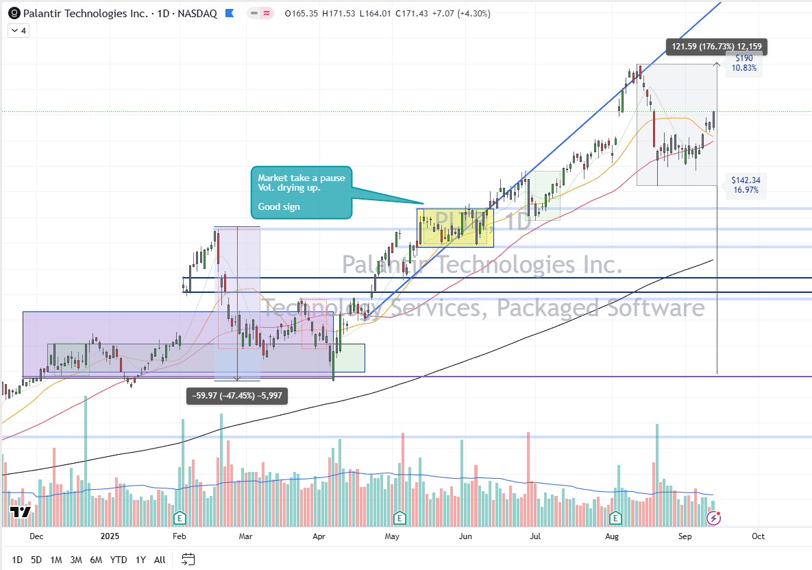 How Three Modern Leaders Are Re-enacting Jesse Livermore’s Breakout Blueprint